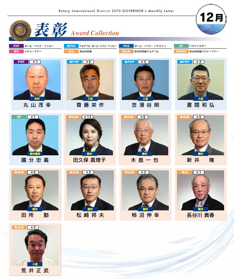 202602表彰