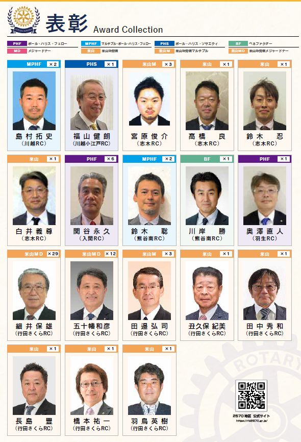 202608表彰