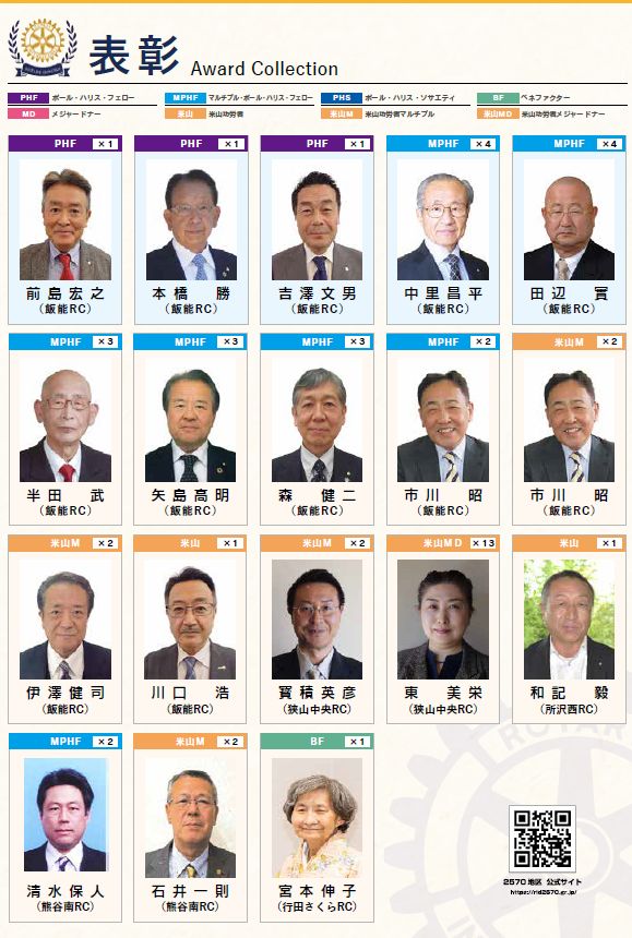 202609表彰